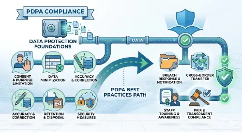 PDPA Compliance & Best Practices in Personal Data Management Thumbnail