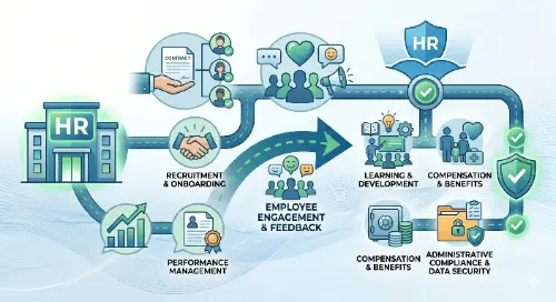 Managing the HR Department Thumbnail